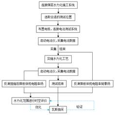 亚洲美女和男人操基于直流电法的煤层增透措施效果快速检验技术